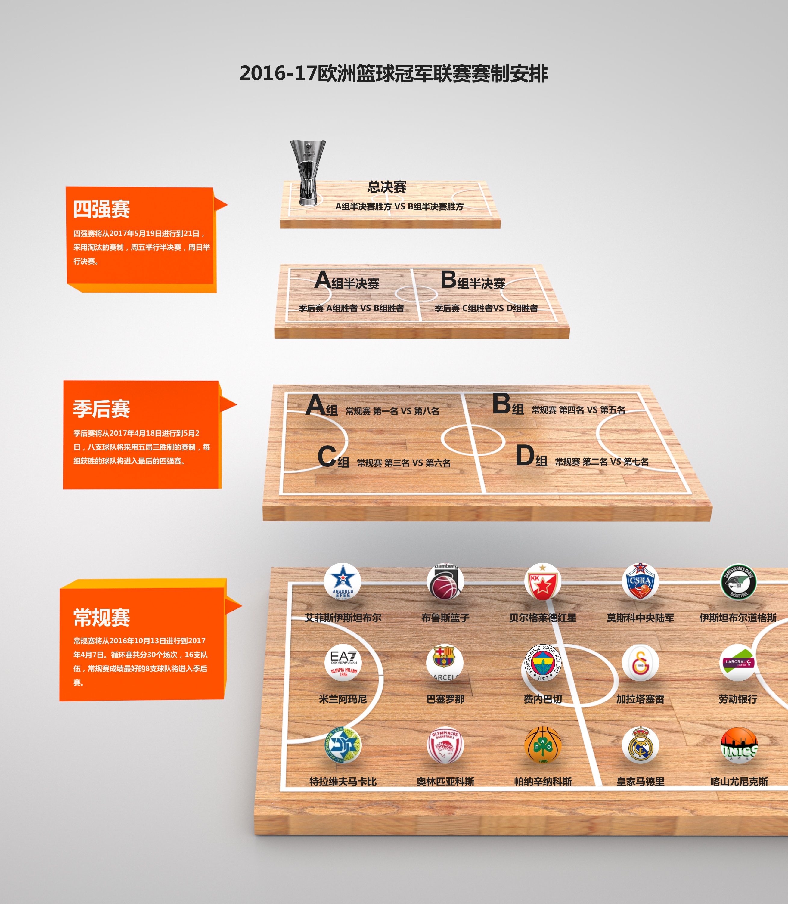各国篮球培训机构的成功模式与运作 各国篮球培训机构的成功模式与运作
