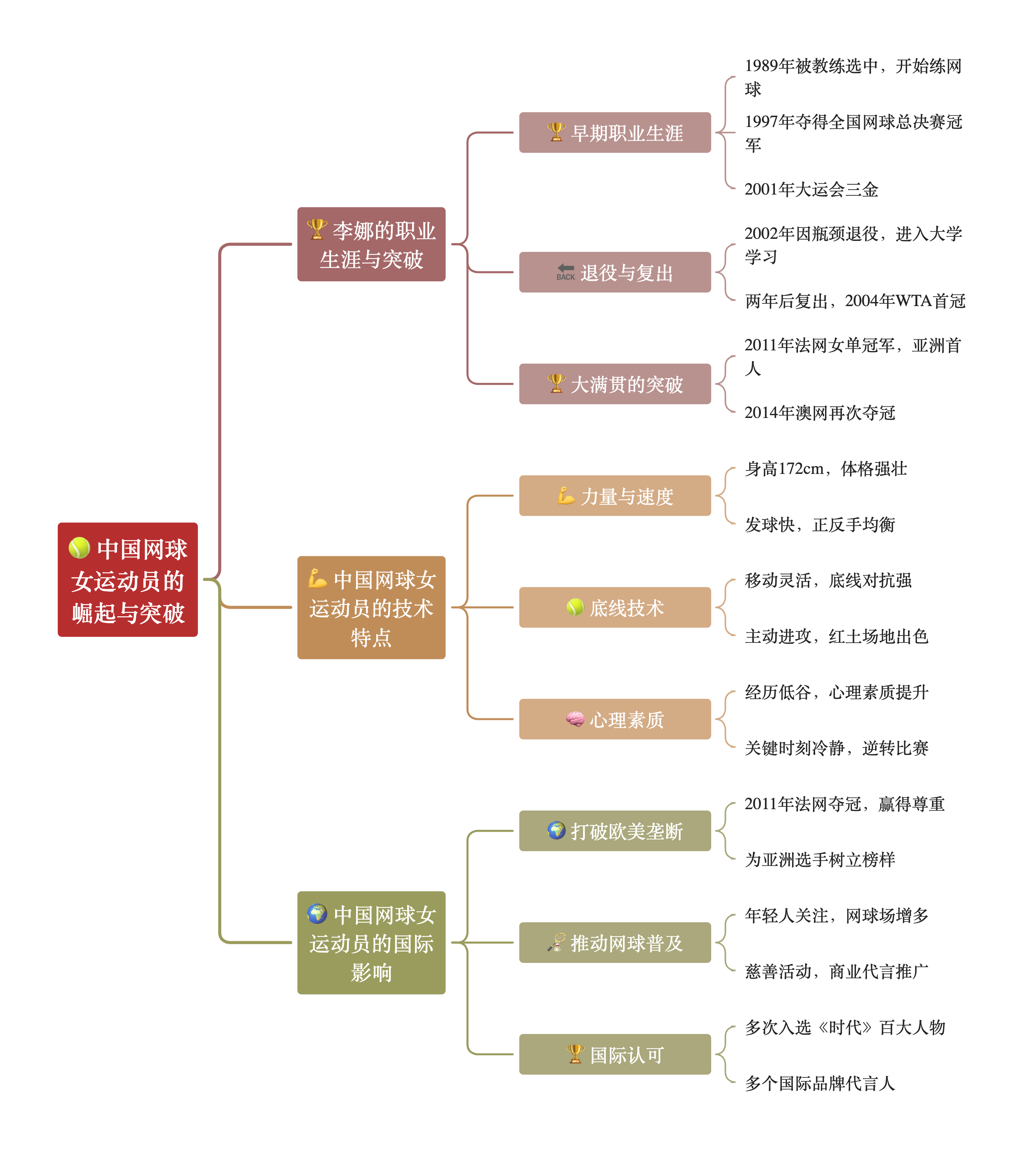 职业运动员的商业价值与个人发展的简单介绍