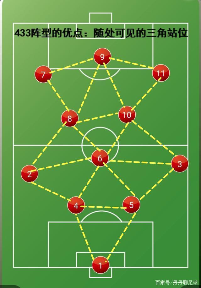 各地方足球的发展模式与成功案例
