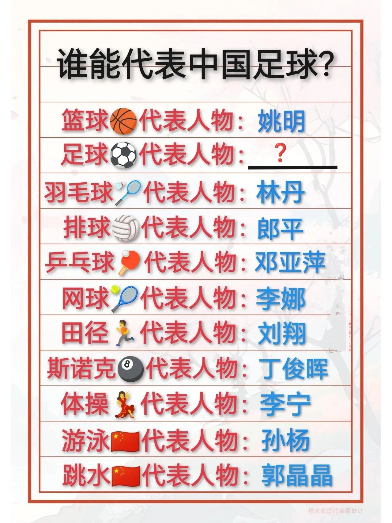 足球文化与篮球文化的融合与发展