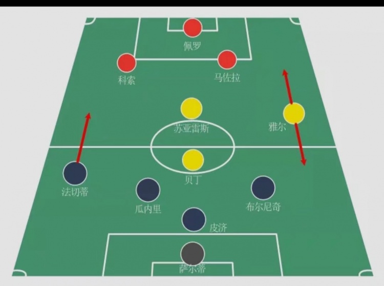 各队在球场上的战术对比与选择