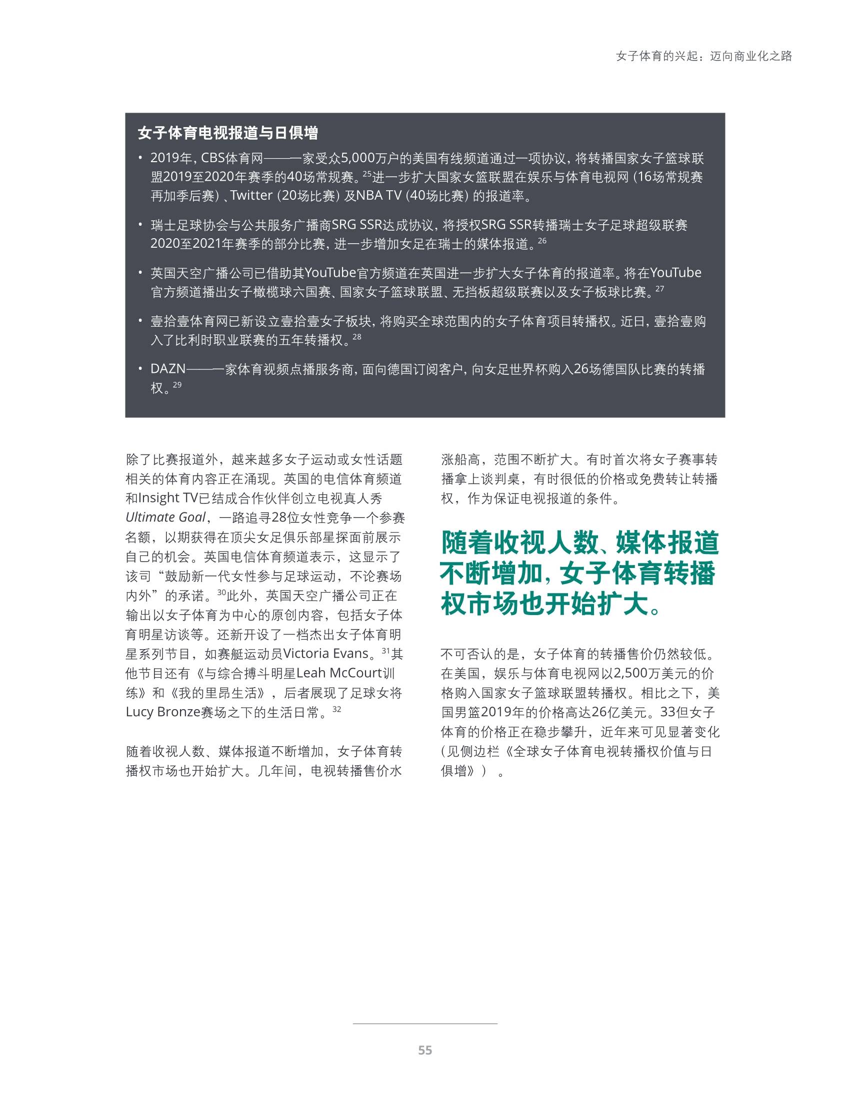 职业运动的商业化发展与市场前景