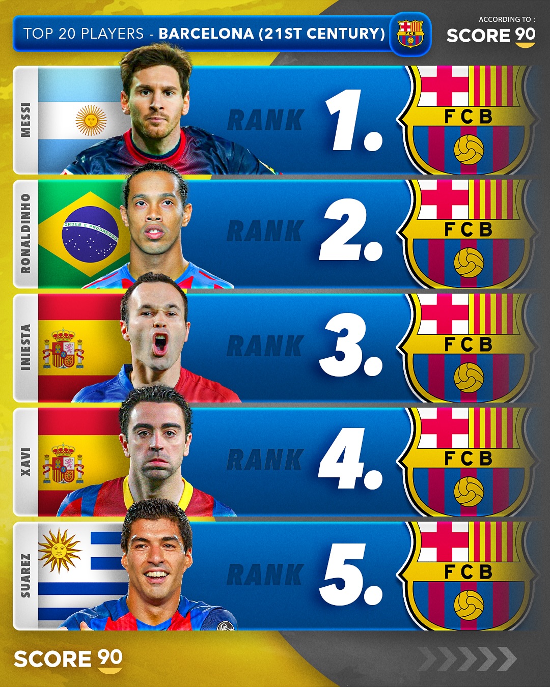 各大俱乐部在市场中的影响力