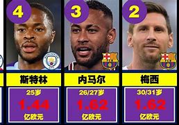 关于各大俱乐部在转会市场的动态与预测的信息