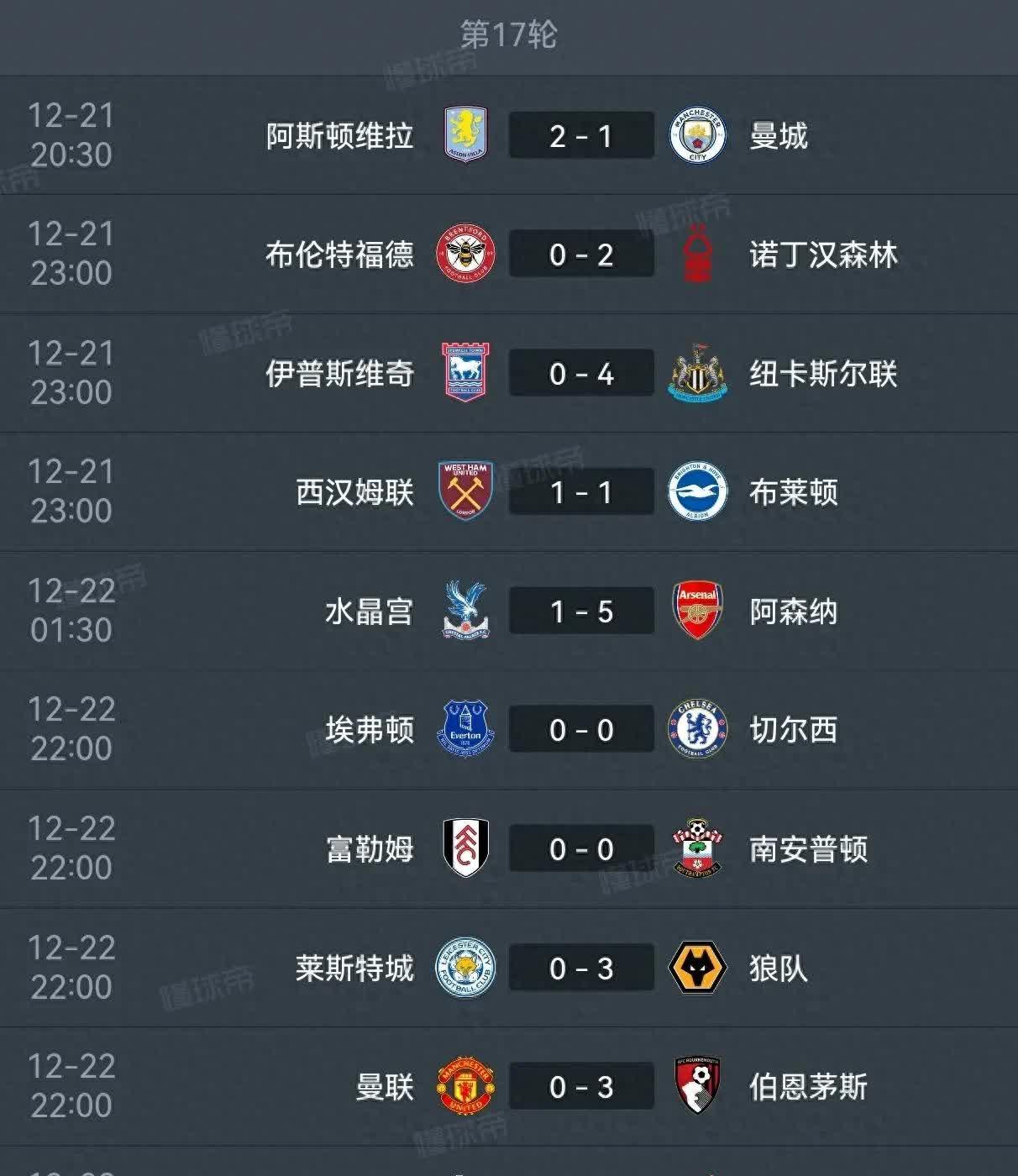 包含积分榜争夺战:英超各队的实力对比的词条 包含积分榜争夺战:英超各队的实力对比的词条