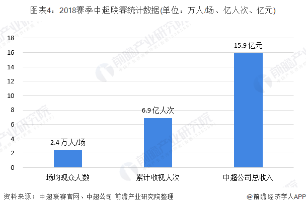 中超联赛与各国联赛的比较与借鉴