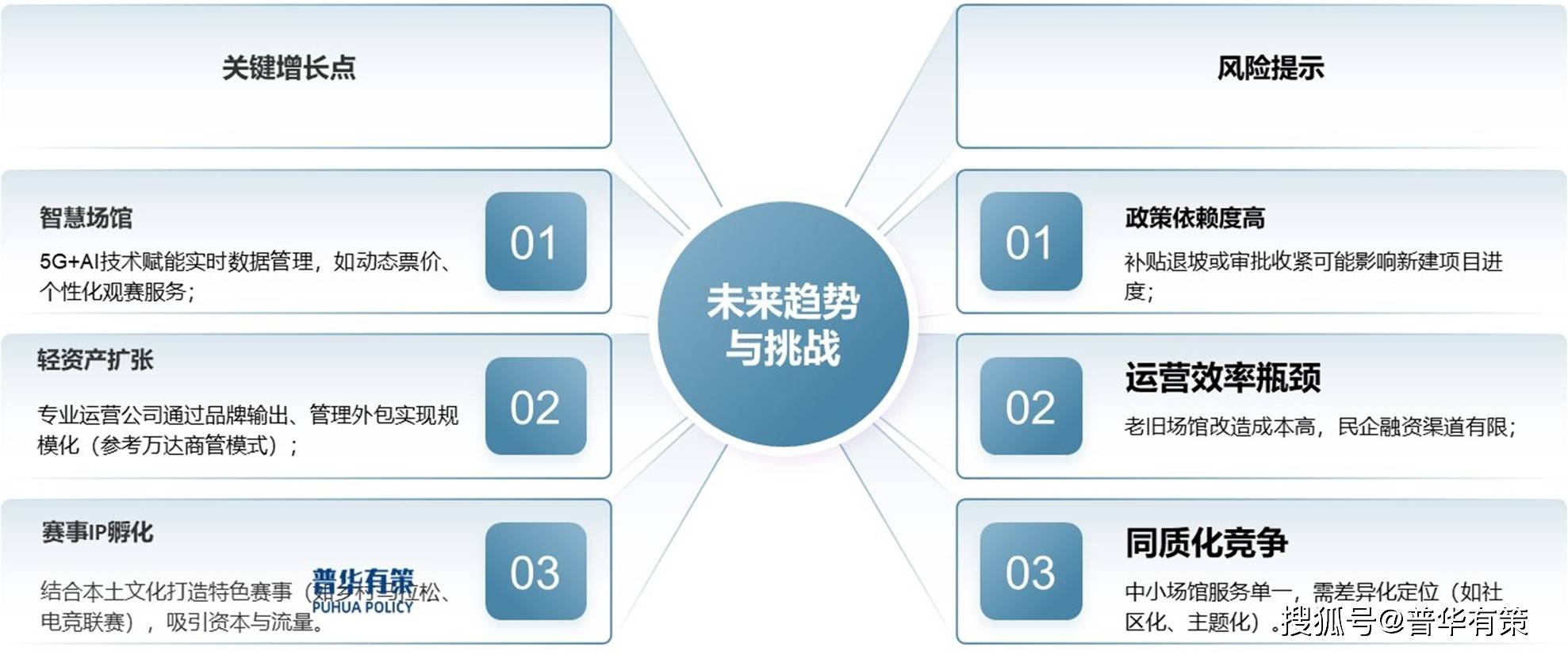 各类赛事的市场化运作与管理策略 各类赛事的市场化运作与管理策略
