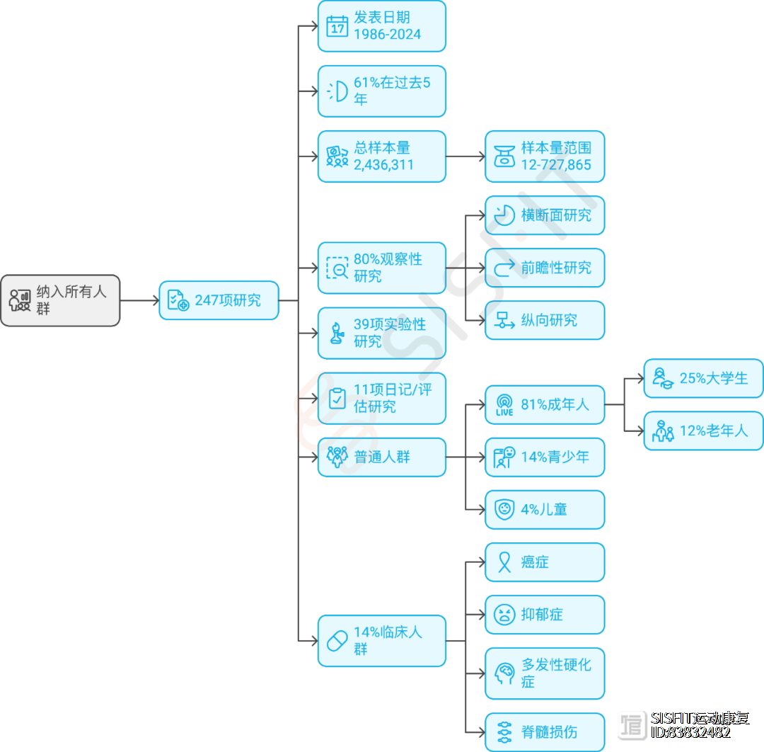体育与心理健康之间的联系与研究