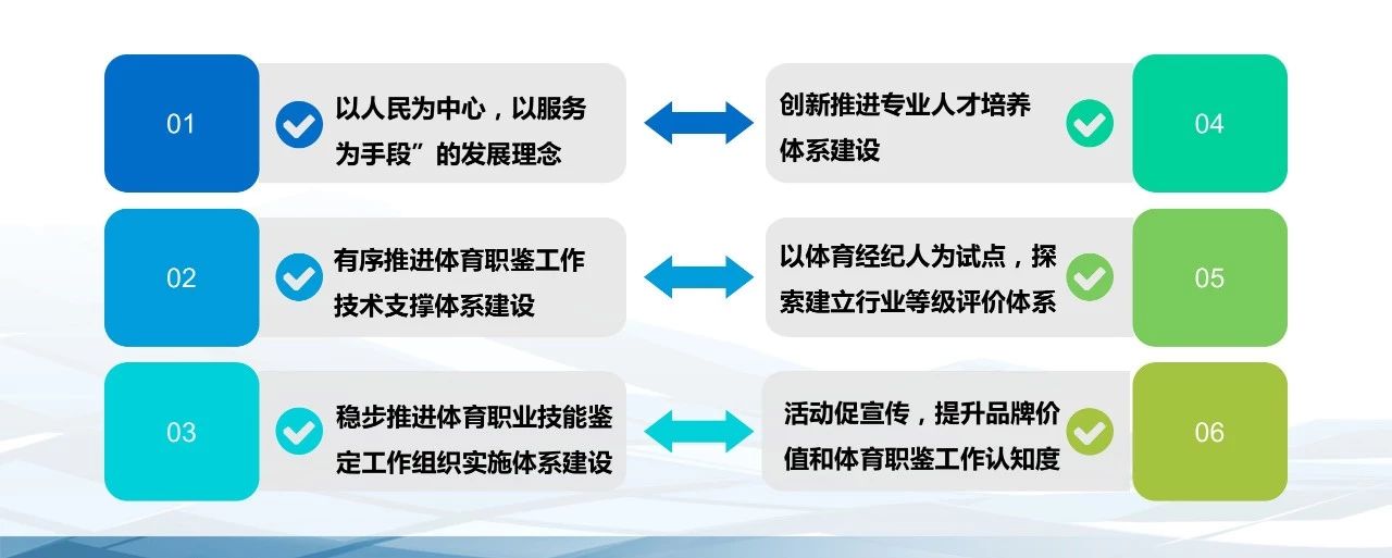 各国体育政策对职业运动的支持与促进