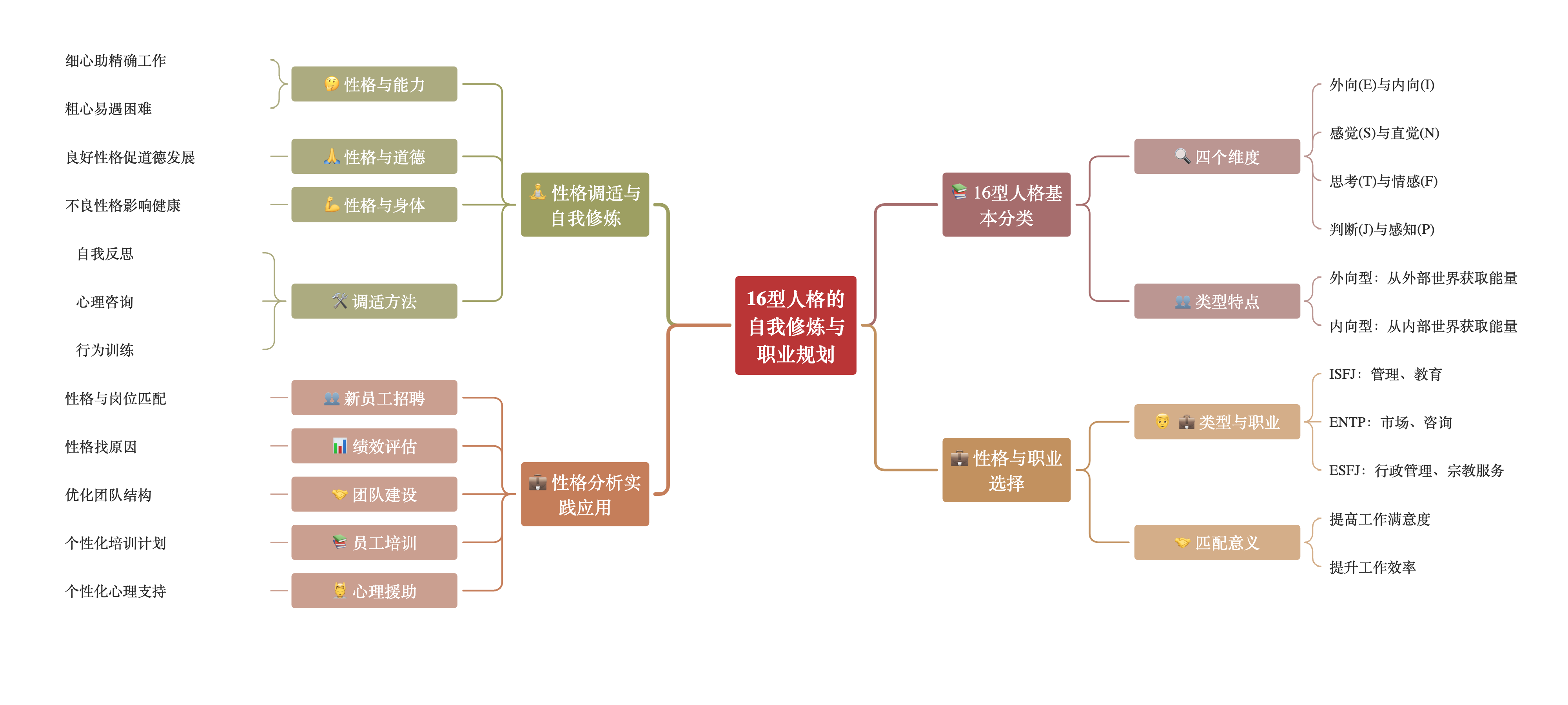 职业生涯中的目标设定与心理战术 职业生涯中的目标设定与心理战术
