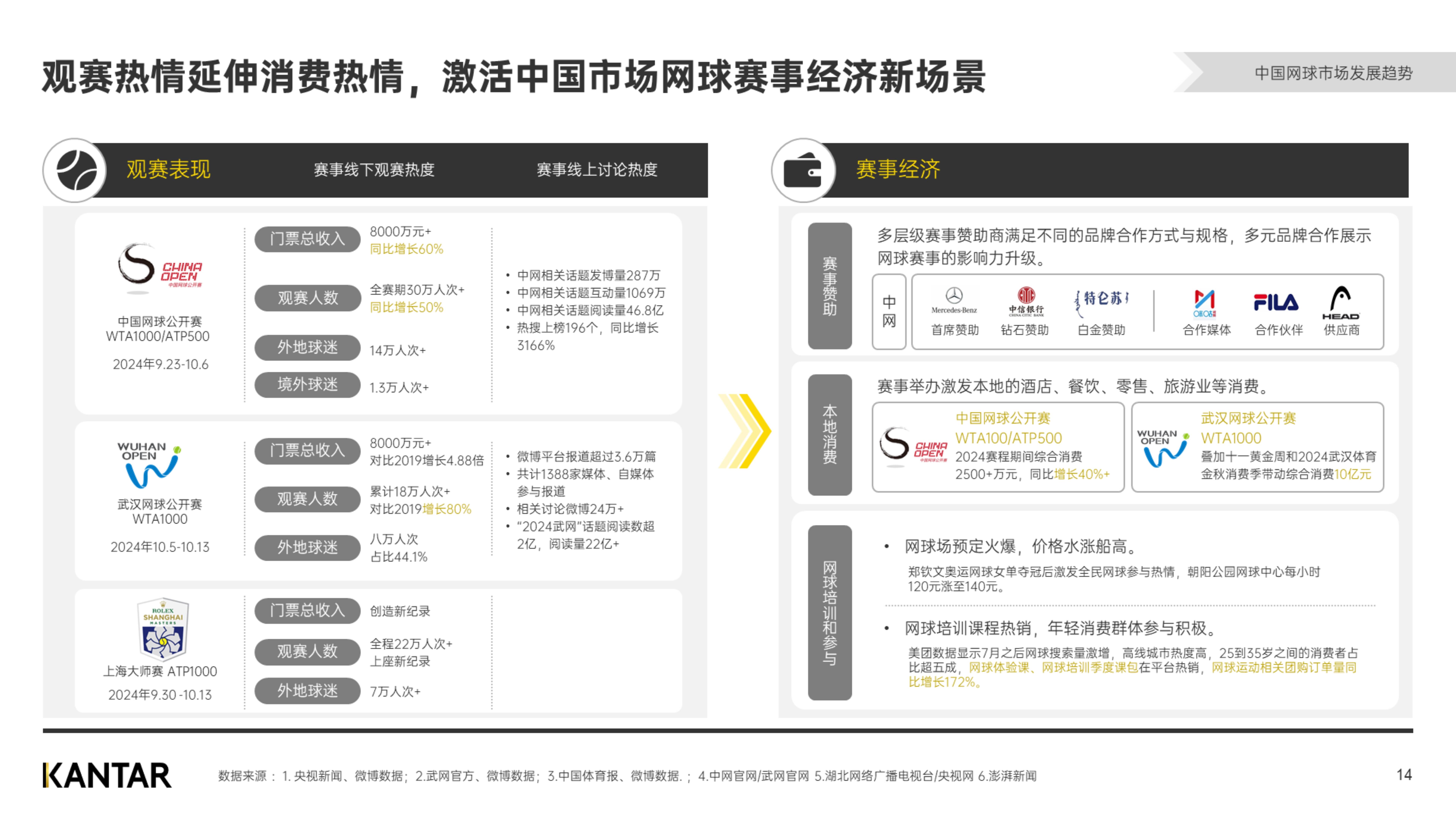 职业运动员面临的市场需求与机遇