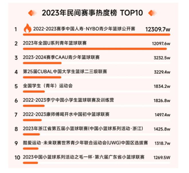 各国篮球运动对青少年发展的影响 各国篮球运动对青少年发展的影响